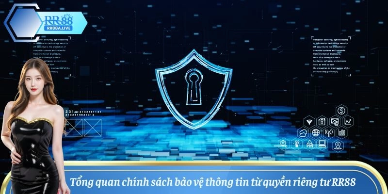 Chính sách quyền riêng tư RR88 bảo vệ thông tin người chơi